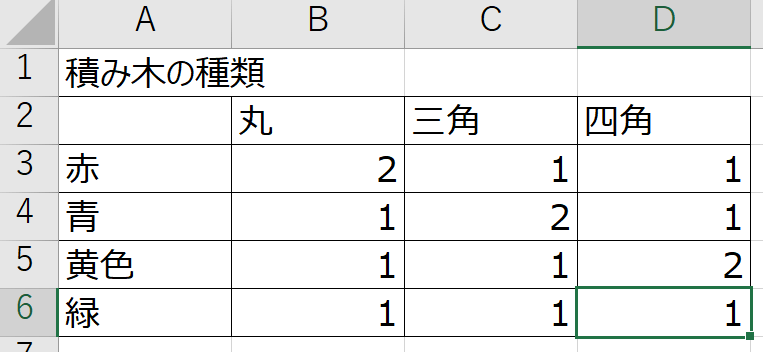 罫線を引いた表