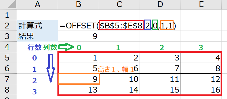 Vlookupとネストで範囲が可変に Offset関数の使い方とは Excel時短ワザ