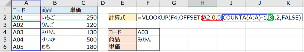 Vlookupとネストで範囲が可変に Offset関数の使い方とは Excel時短ワザ