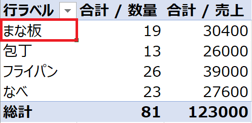 Table_6