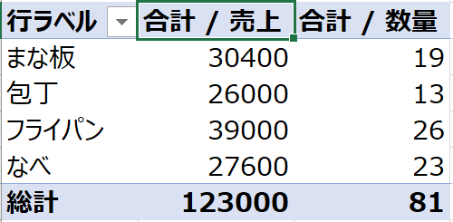 Table_9