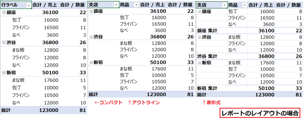 Table_3