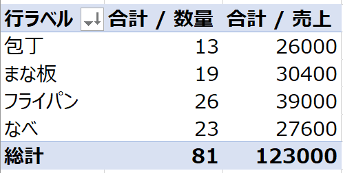 Table_3