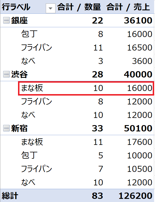 Table_3