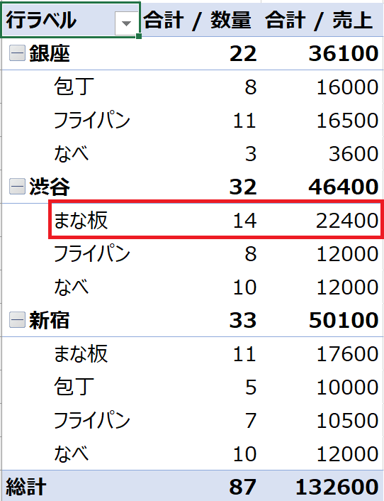 Table_7