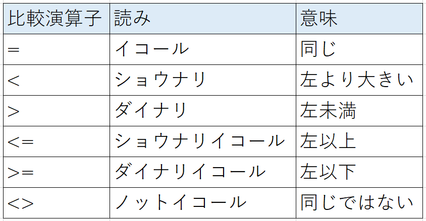 Table_6