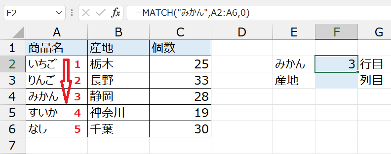 Table_3