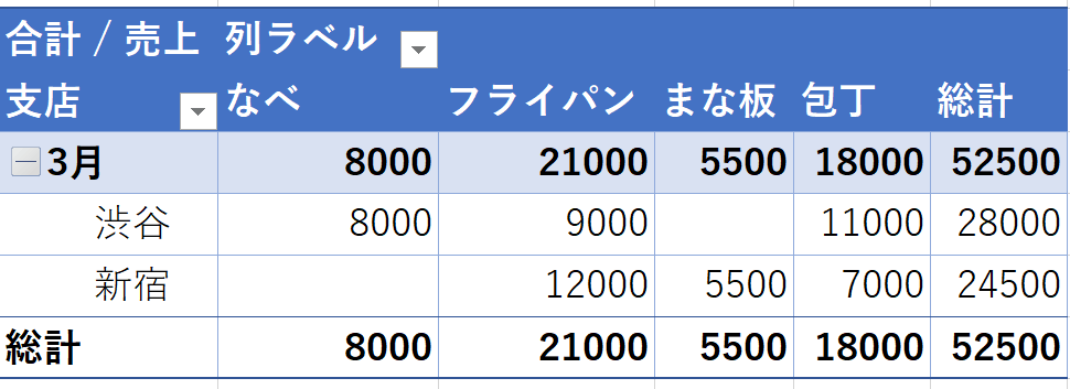 Table_1