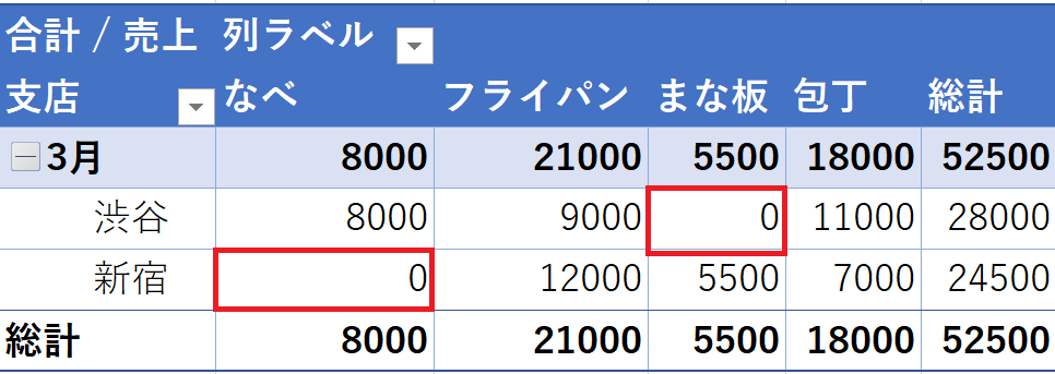 Table_5