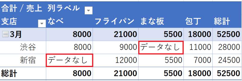 Table_6